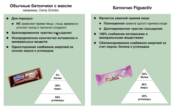 figuactiv_batonchik_sravnenie.jpg figuactiv_batonchik_sravnenie.jpg
